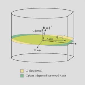 Miscut Sapphire Substrate Step-flow Growth