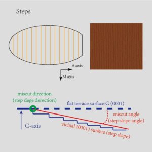 Miscut Sapphire Substrate Step-flow Growth